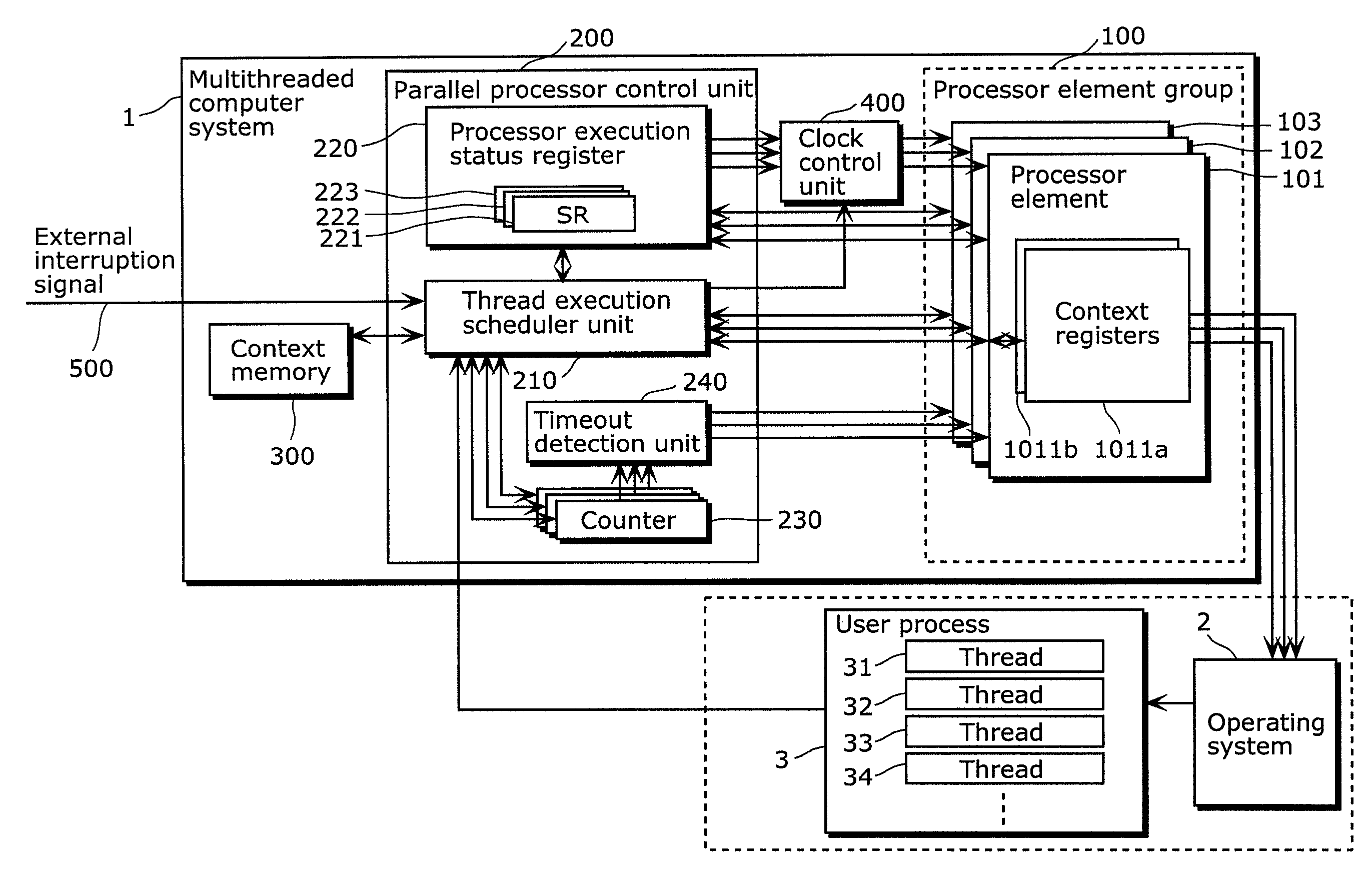 Multithreaded computer system and multithread execution control method