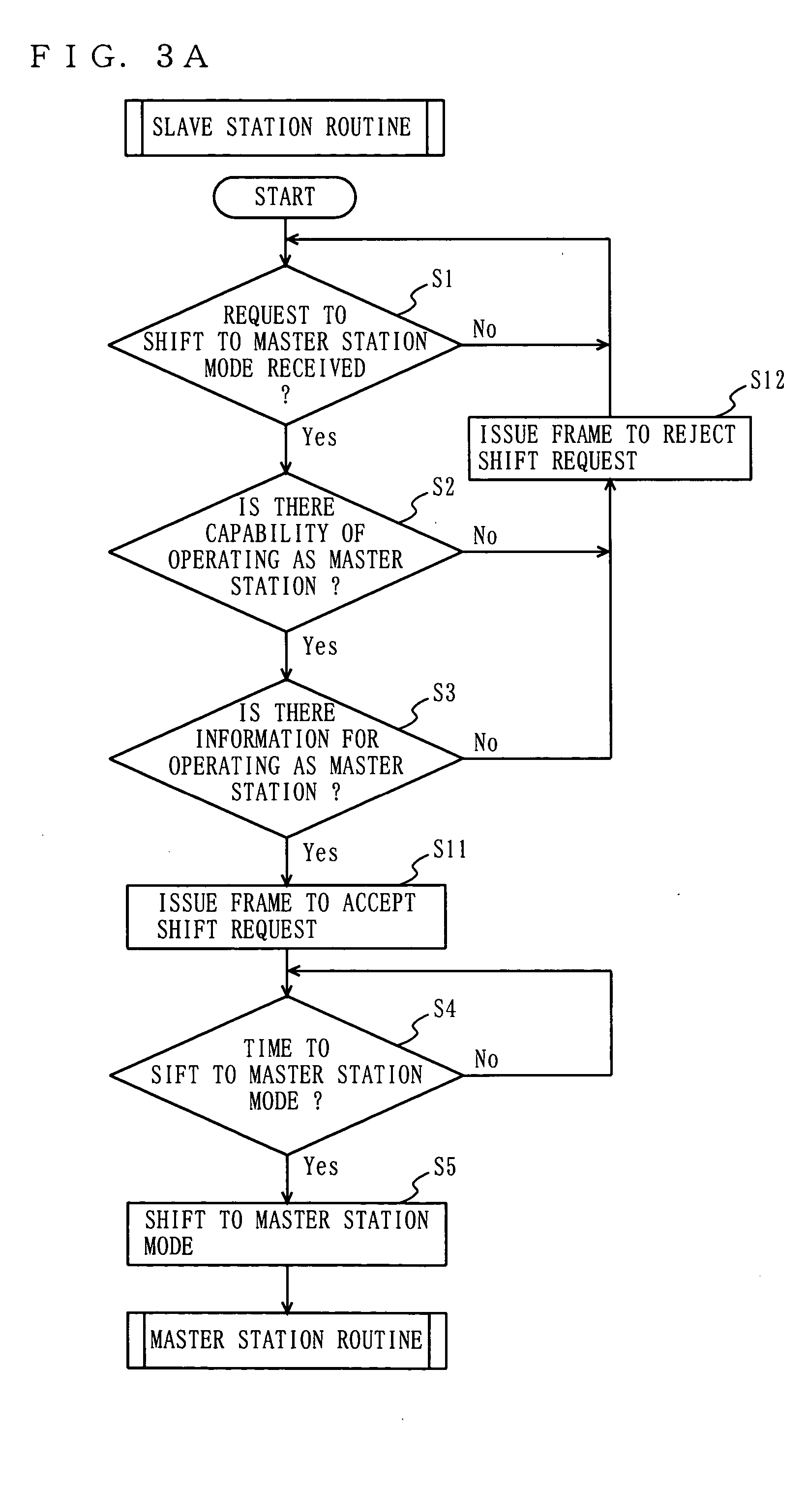 Terminal device and method for use in media access communication system