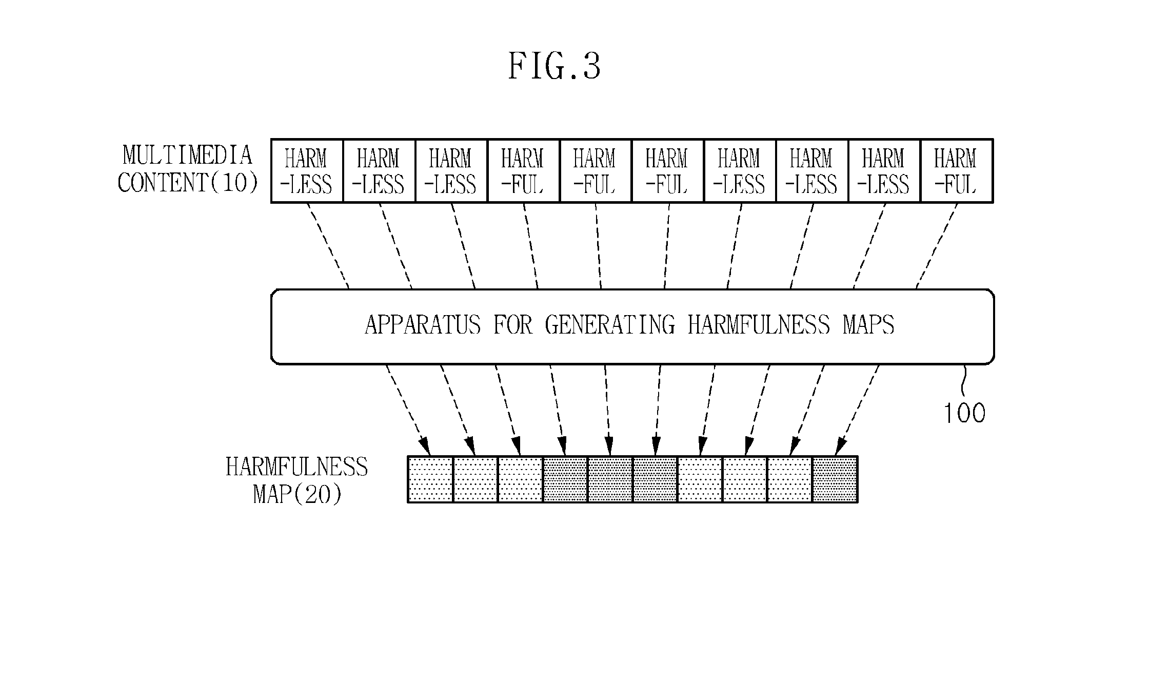 Apparatus and method for generating harmfulness maps