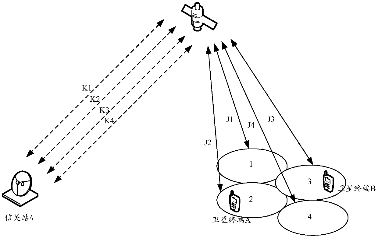 Method for processing service data