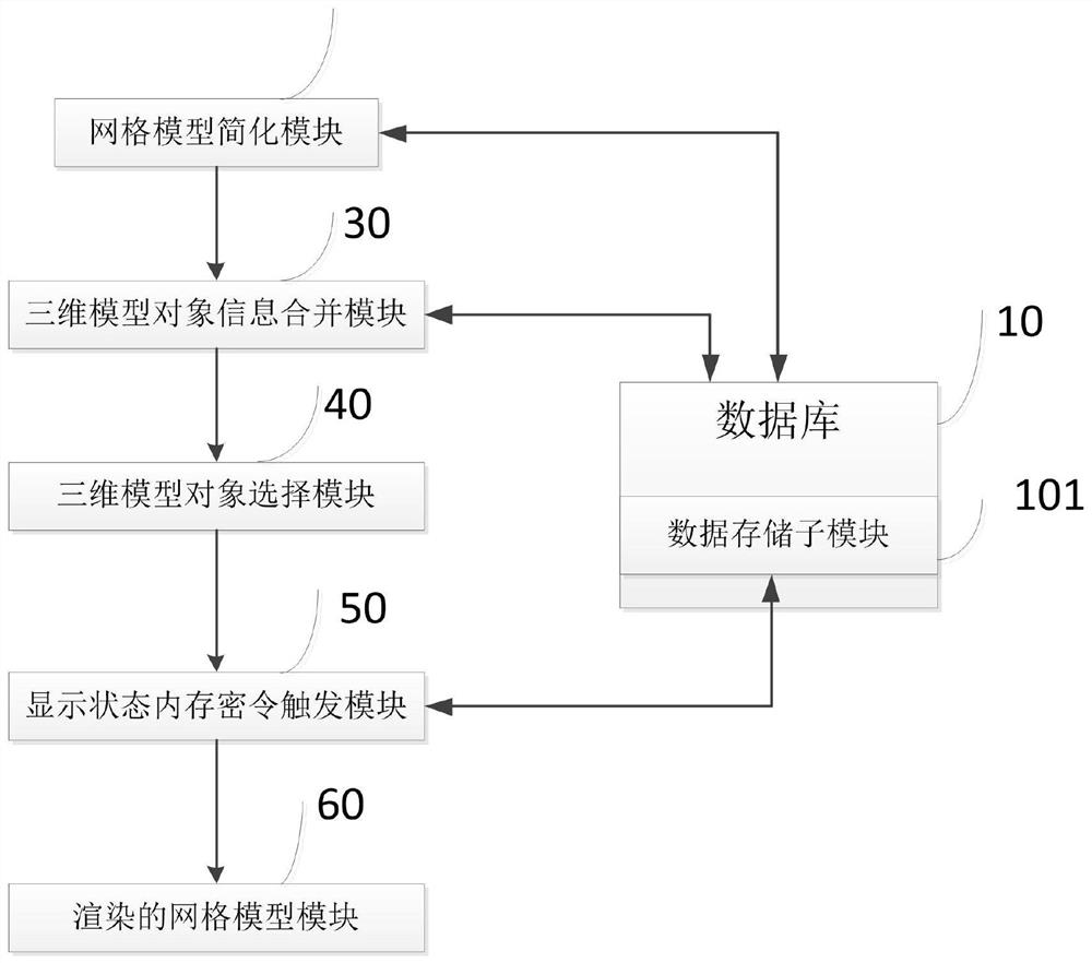 Webgl-based three-dimensional model rendering display system and use method