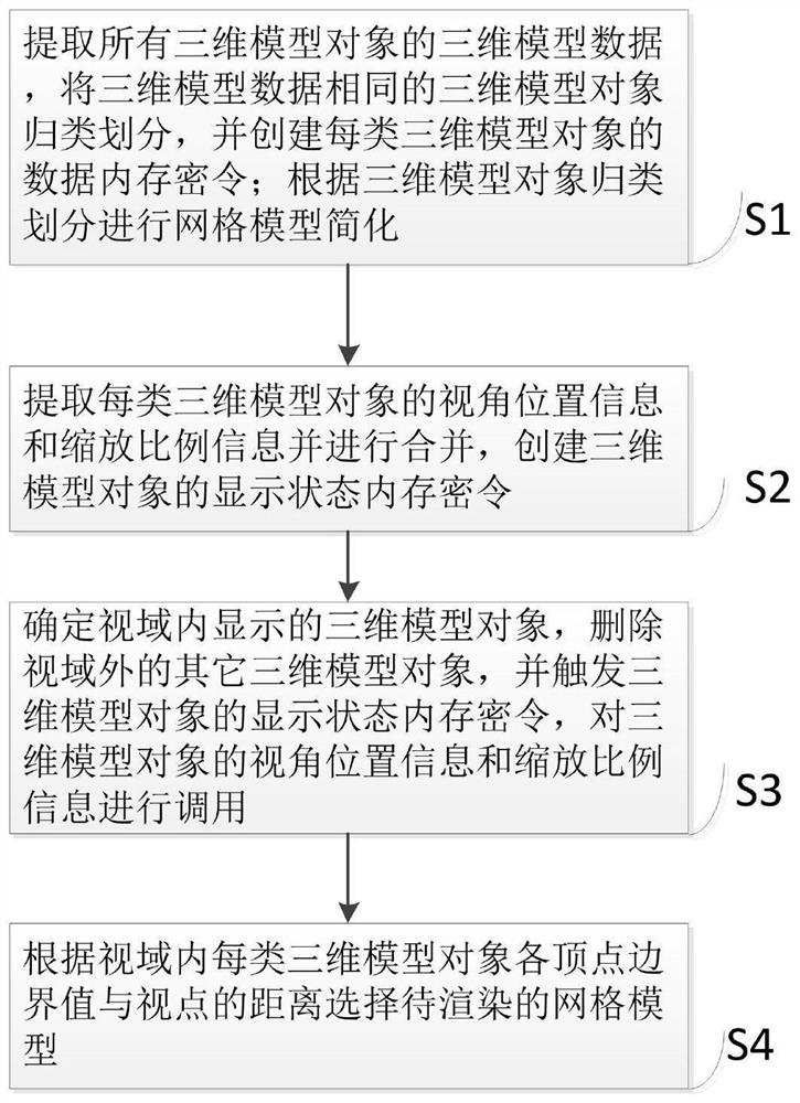 Webgl-based three-dimensional model rendering display system and use method