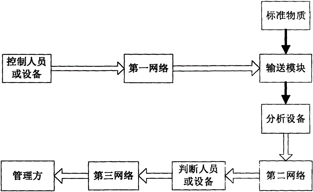 Device and method for judging validity of analyzing equipment data