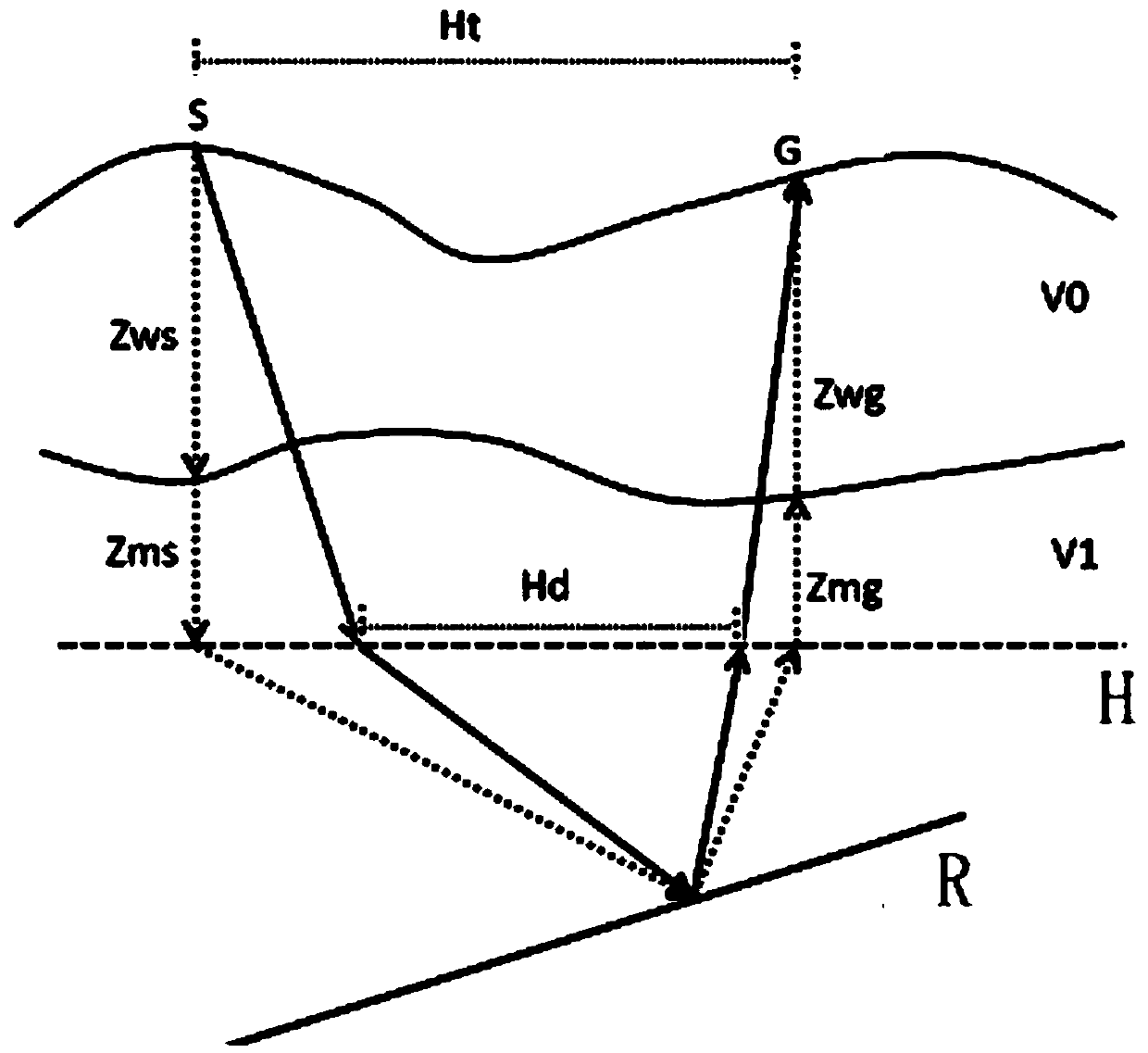 Non-surface consistency static correction method based on equivalent speed