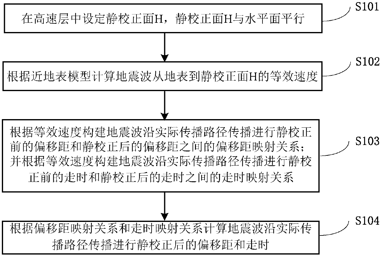 Non-surface consistency static correction method based on equivalent speed