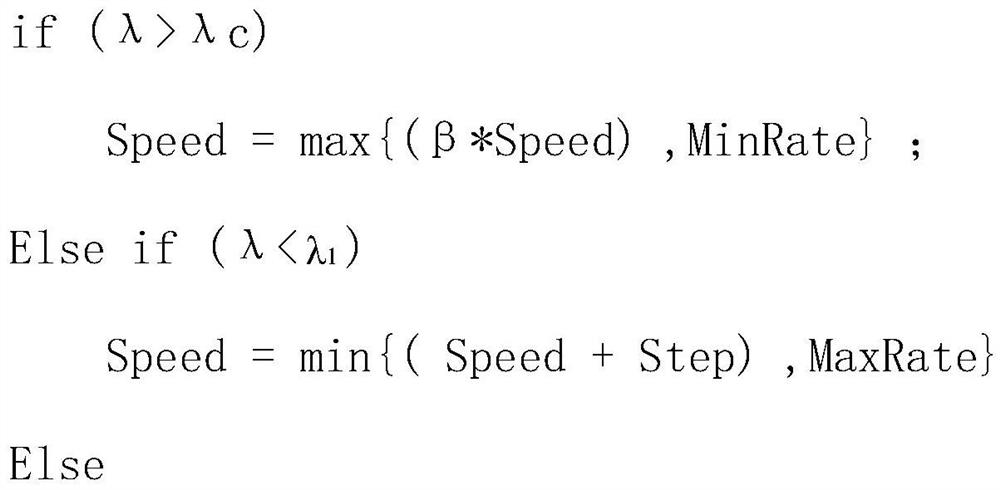 Wireless network available bandwidth self-adaptive real-time detection method