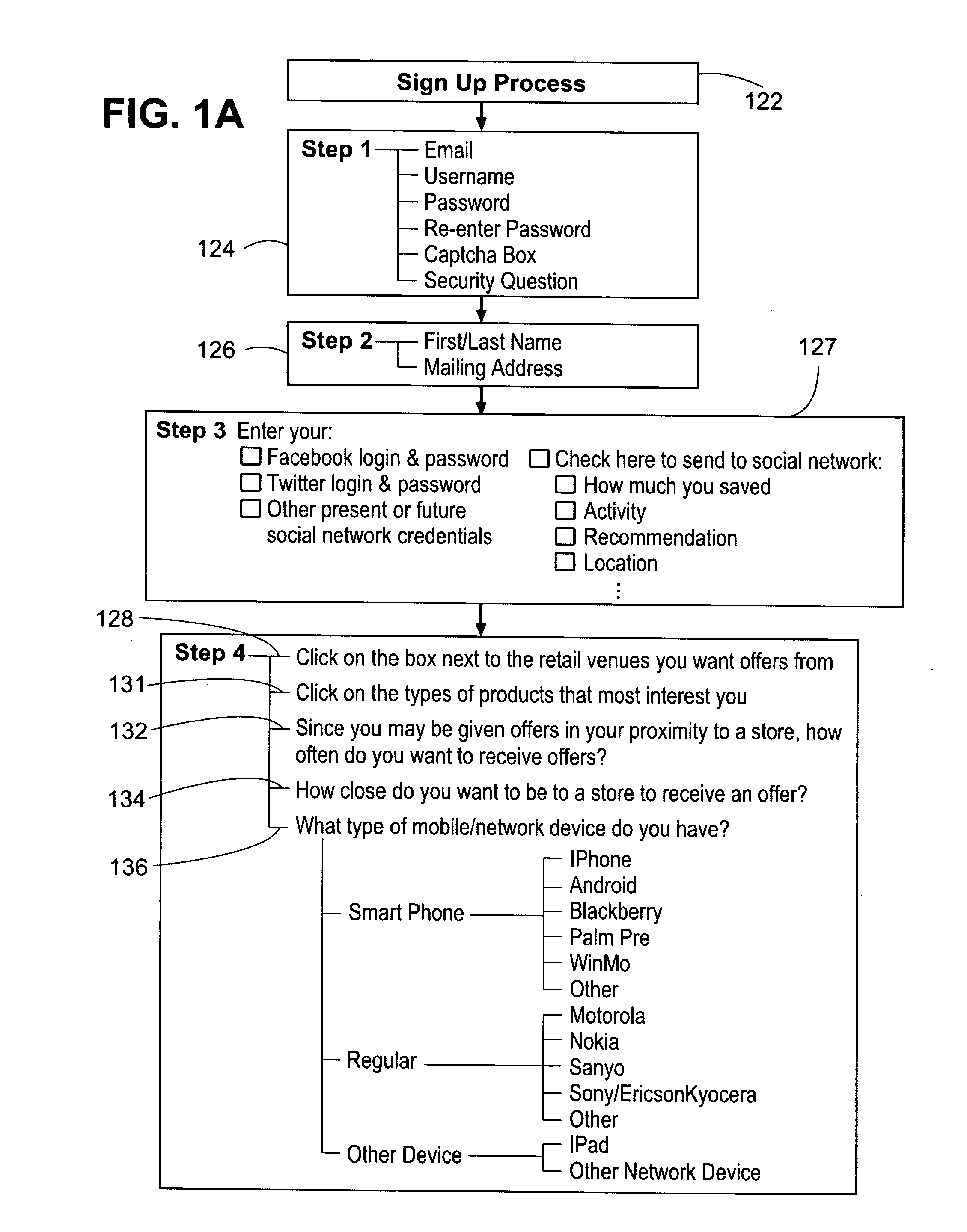 Electronic coupon system and data mining and use thereof in relation thereto and for use interactive participation of individuals and groups within the system