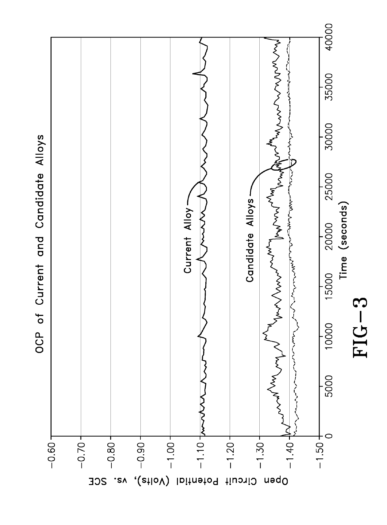 Aluminum anode alloy