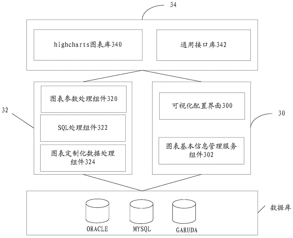 Figure report formation, forming processing method and device