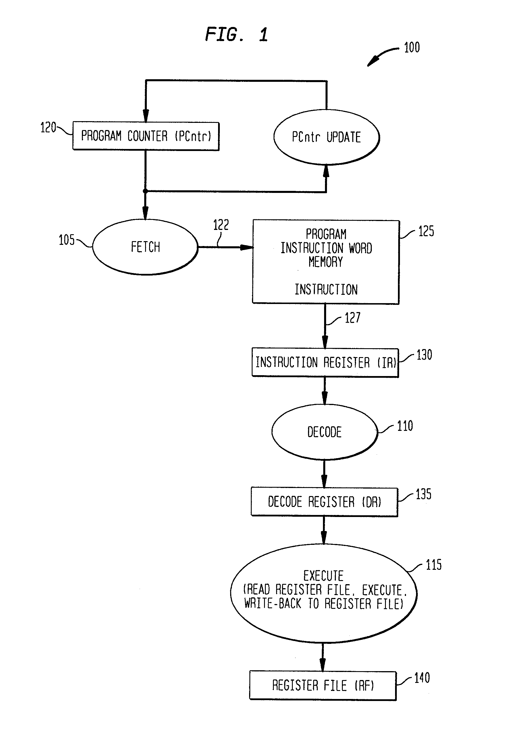 Methods and Apparatus for Adapting Pipeline Stage Latency Based on Instruction Type