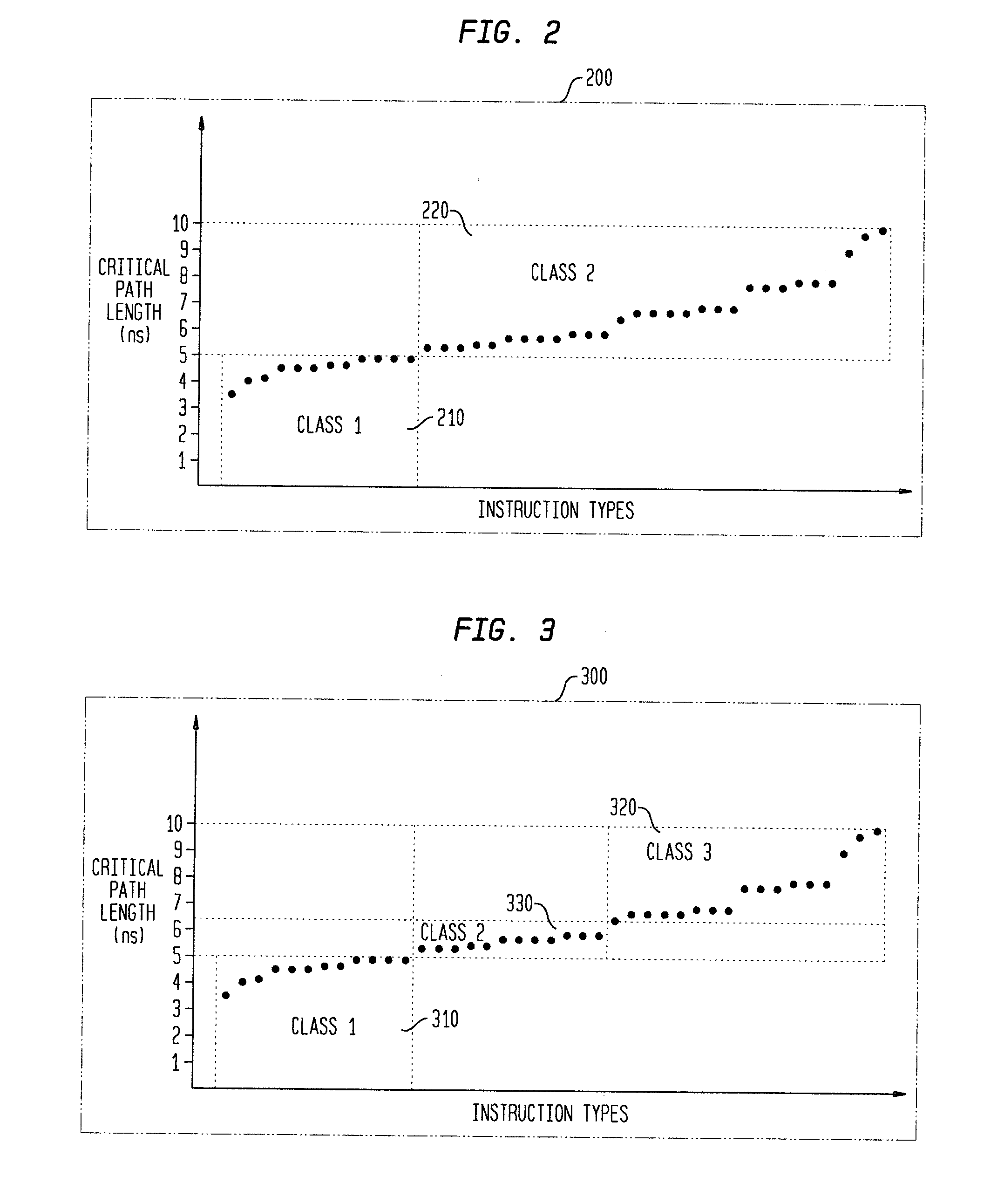 Methods and Apparatus for Adapting Pipeline Stage Latency Based on Instruction Type