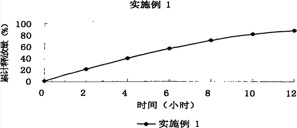 A kind of bezafibrate sustained-release tablet and preparation method thereof