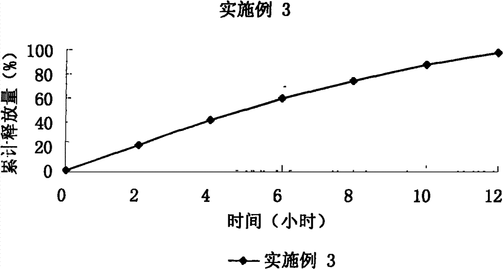 A kind of bezafibrate sustained-release tablet and preparation method thereof