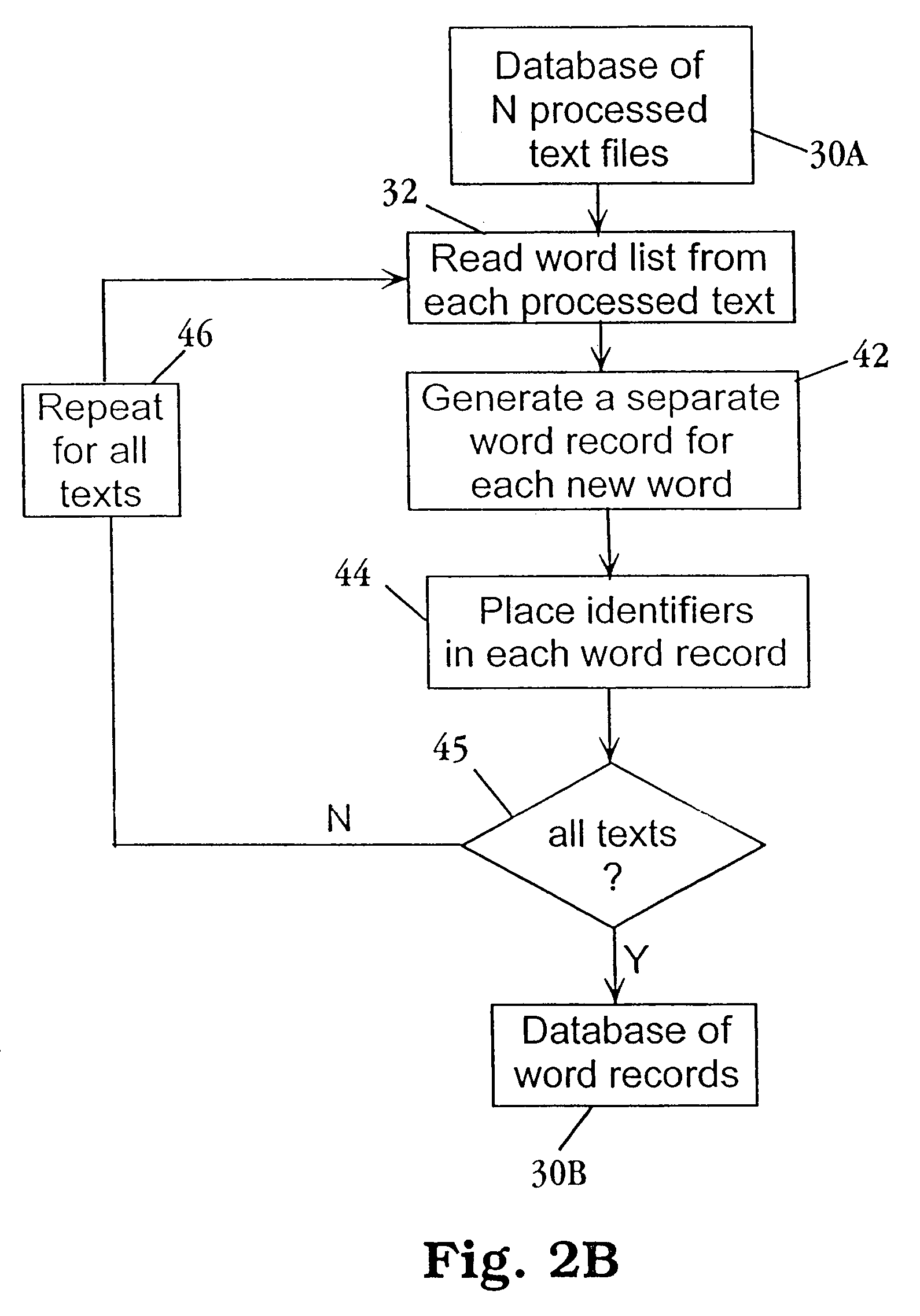 Text representation and method
