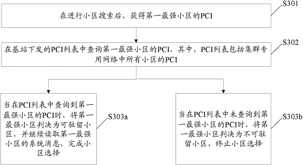 Cell selection method and automatic neighbor cell relation configuration method and equipment