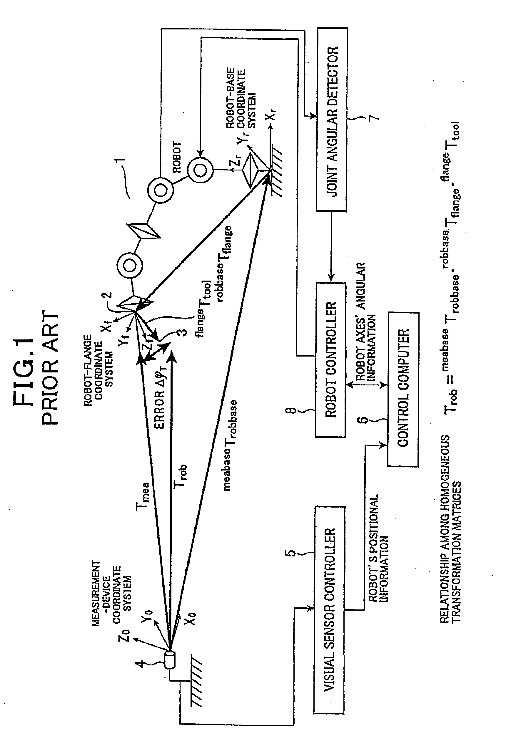 Method and apparatus for calibrating position and attitude of arm tip of robot