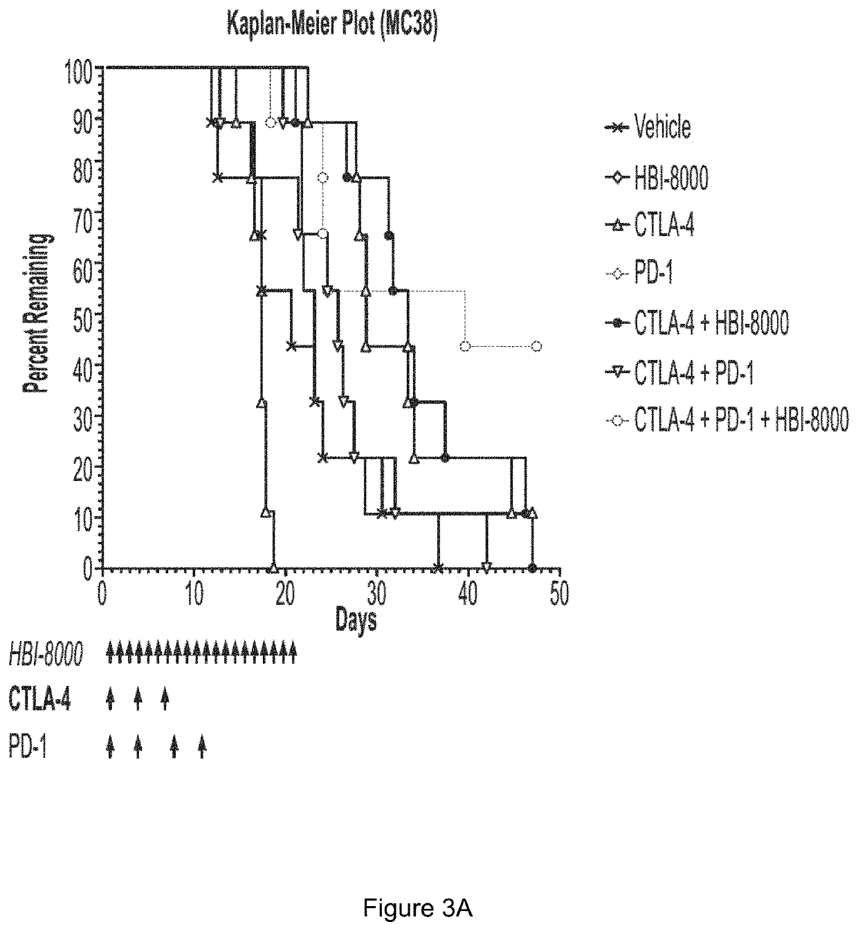 Methods and compositions for genetic modulation of tumor microenvironments