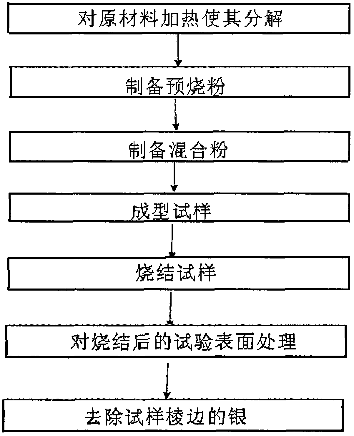 Dielectric ceramic for high-frequency section and preparation method thereof