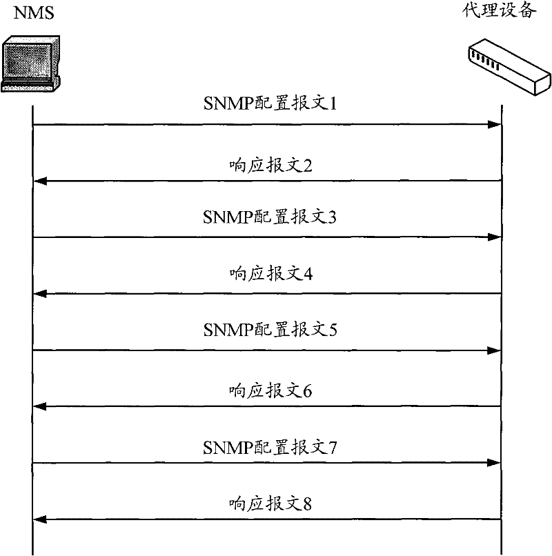 Method and device for configuring simple network management protocol