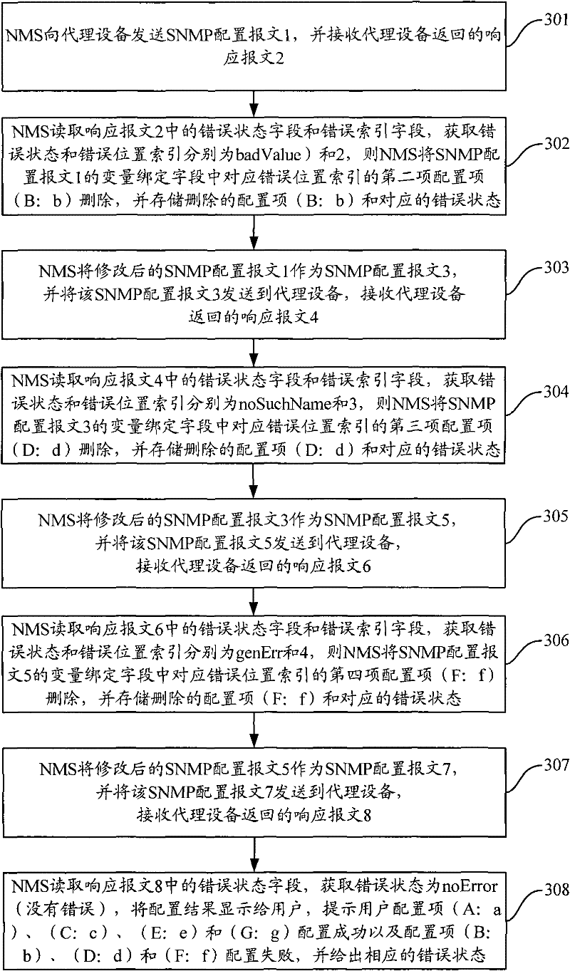Method and device for configuring simple network management protocol