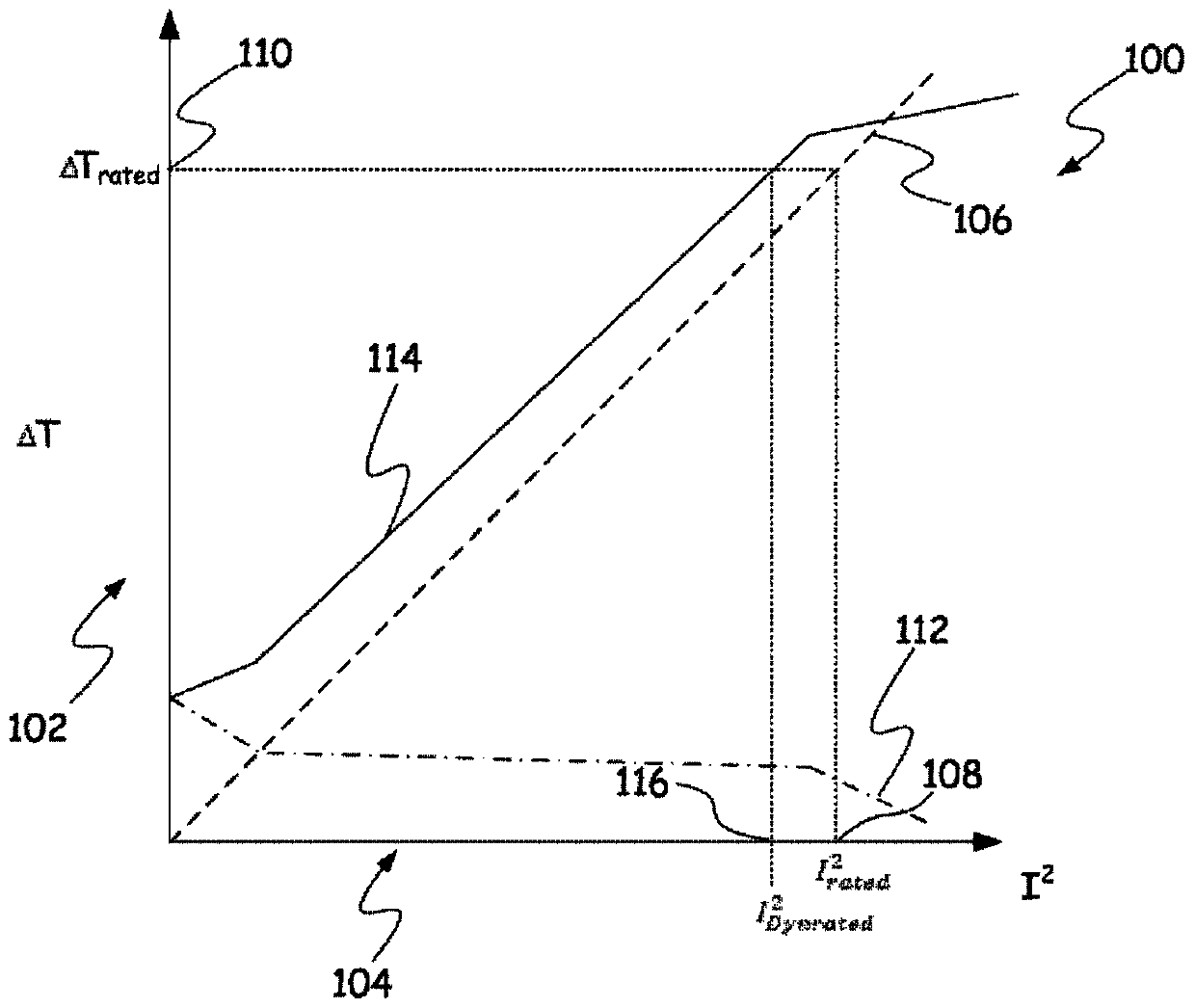 Trending functions for predicting the health of electric power assets