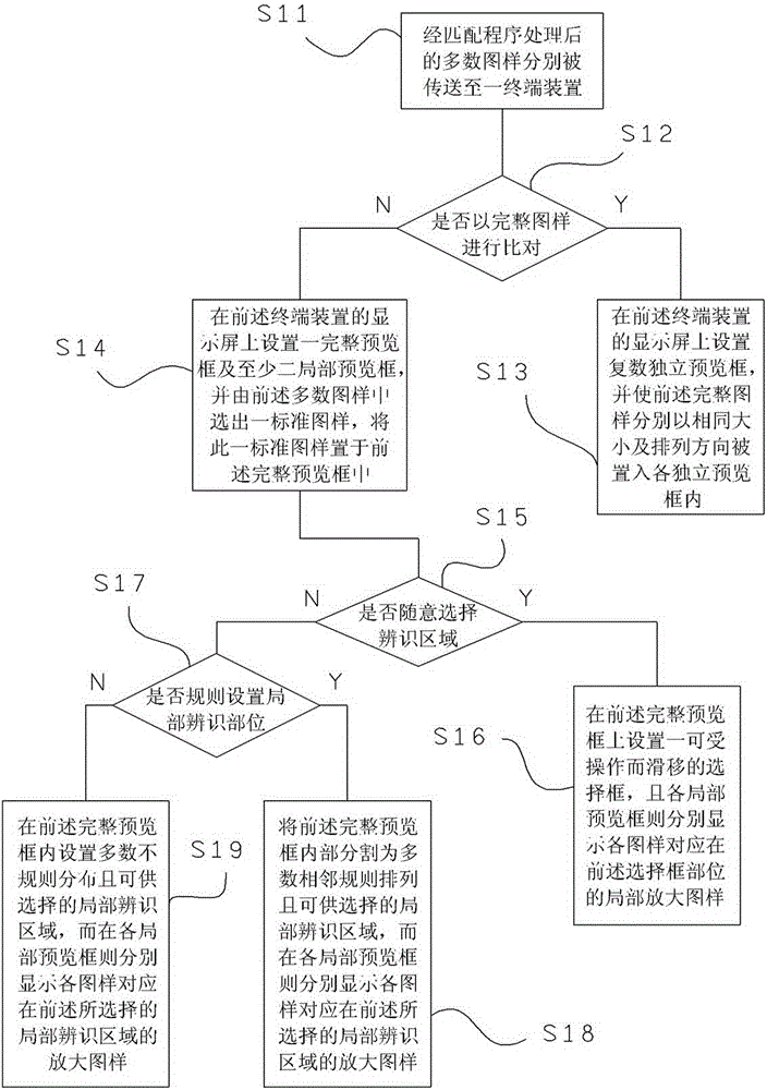 Screen image linkage comparison method