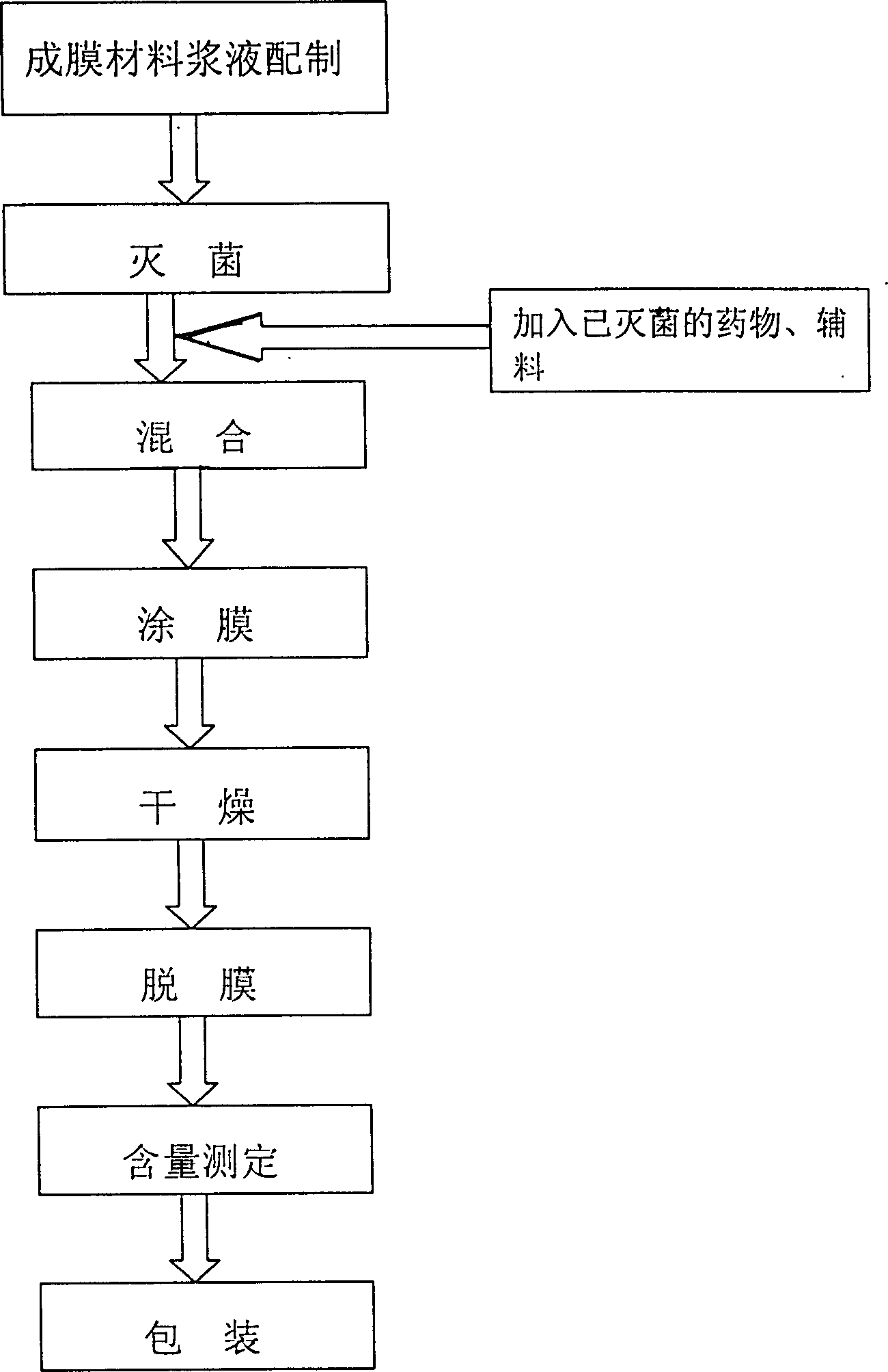 Alkaline fibroblast growth factor pellicle and its production method