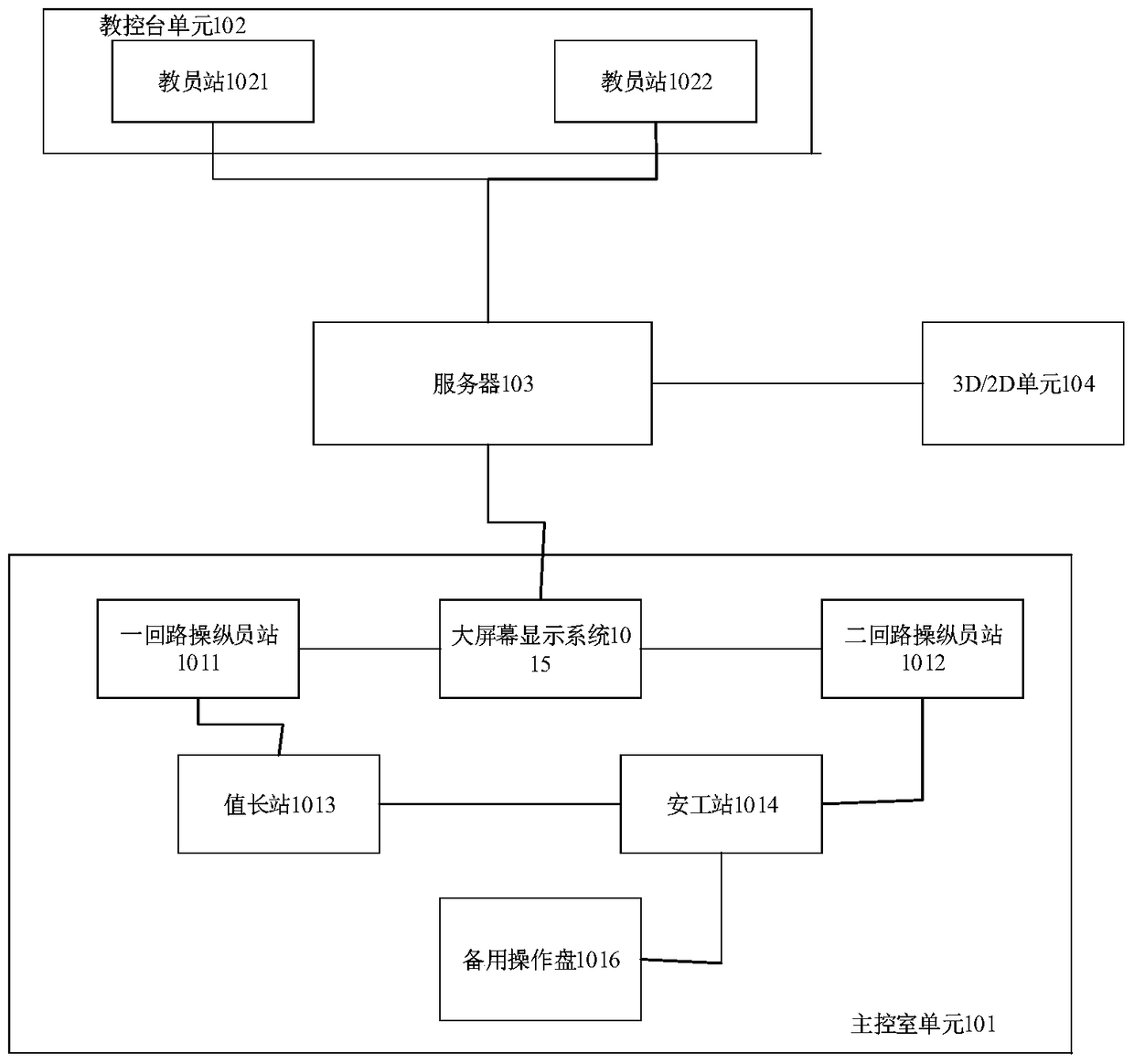 A training system and training method for severe accidents in nuclear power plants