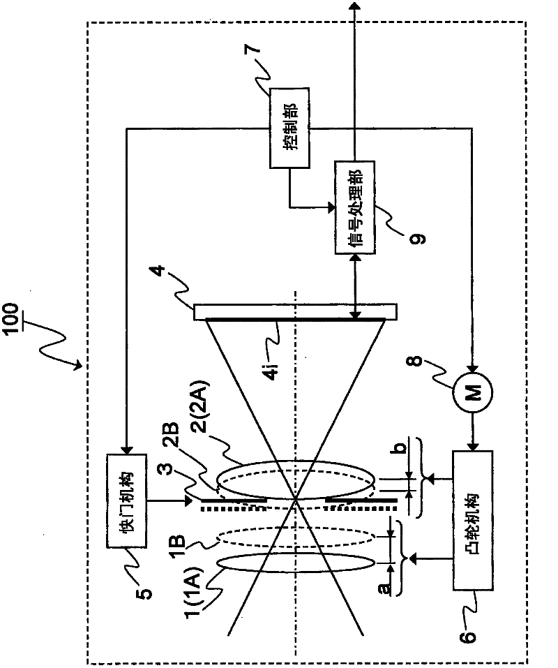 Imaging device