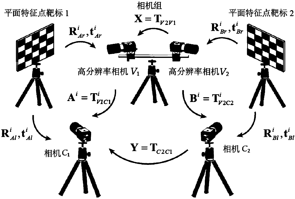 A multi-camera global calibration device and method without a common view field based on a camera group