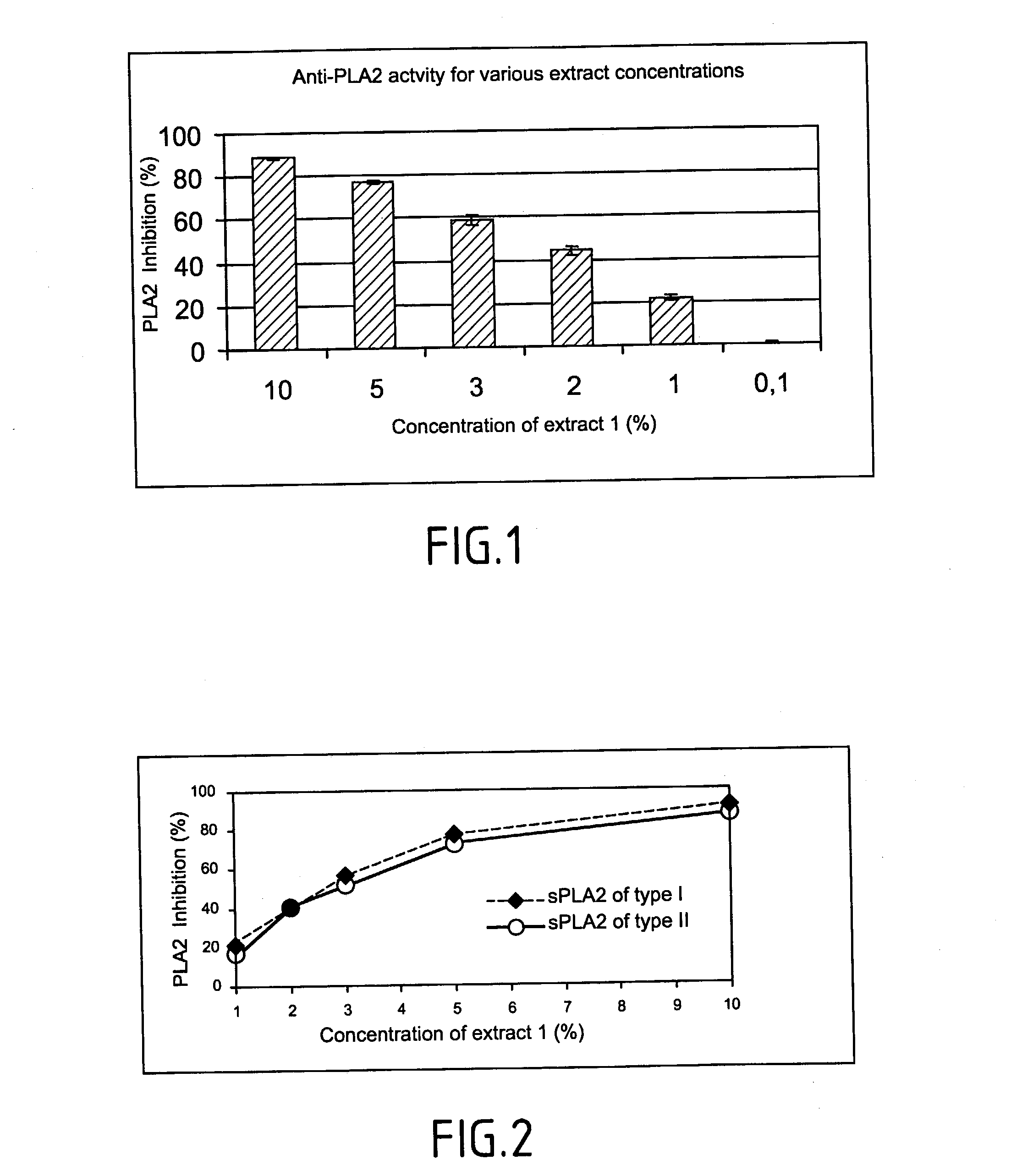 Method of testing the activity of a potentially active substance to inhibit the enzymatic activity of phospholipase A2