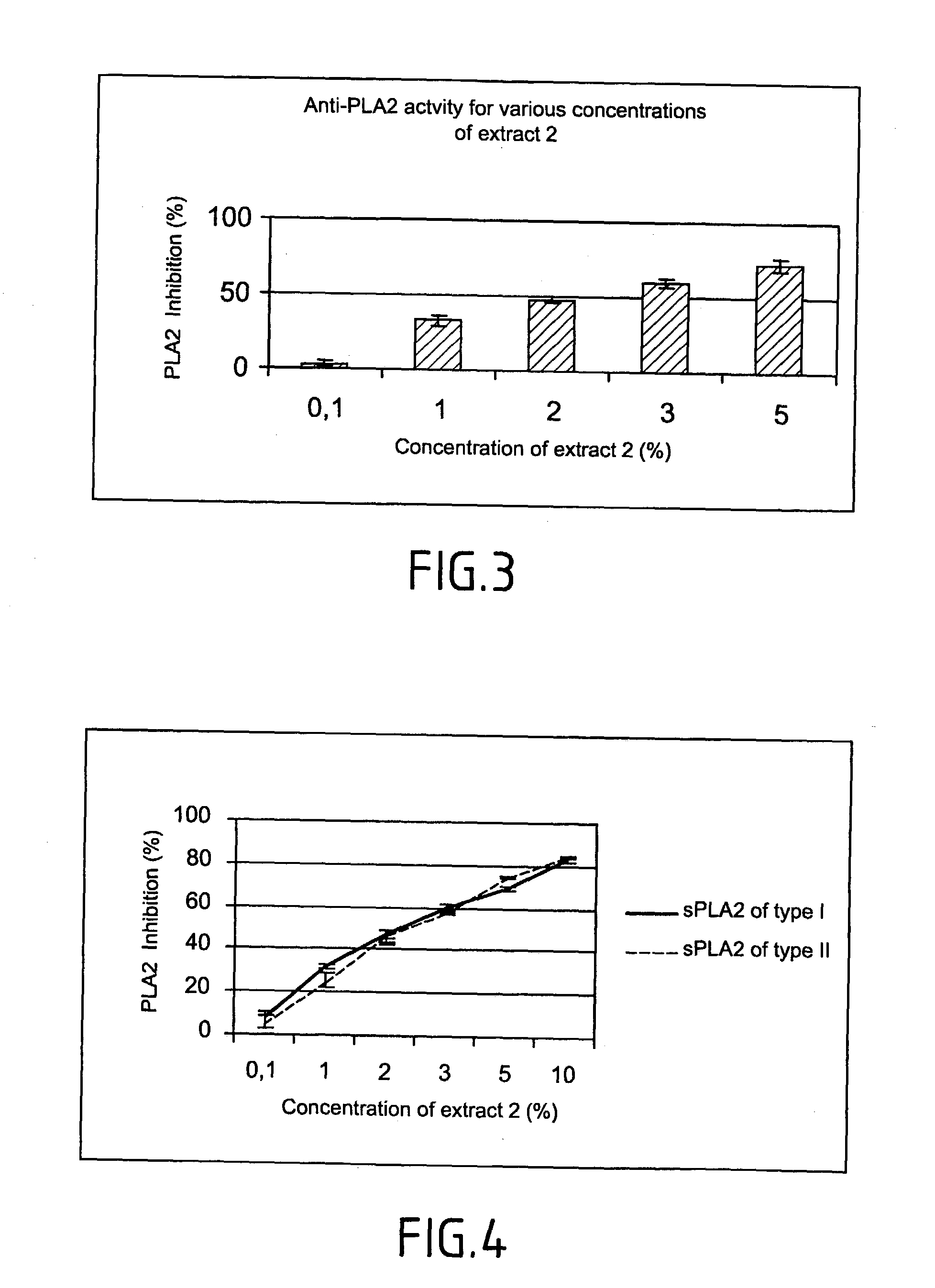 Method of testing the activity of a potentially active substance to inhibit the enzymatic activity of phospholipase A2