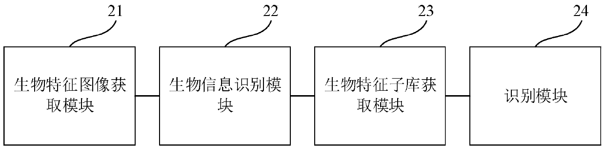 Object recognition method and system, machine readable medium and equipment