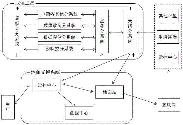 Autonomous operation and control system of agile imaging satellite, and operation process of system