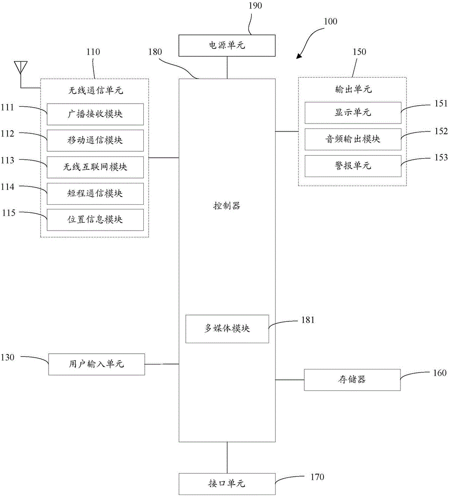 Terminal power consumption optimization device and method