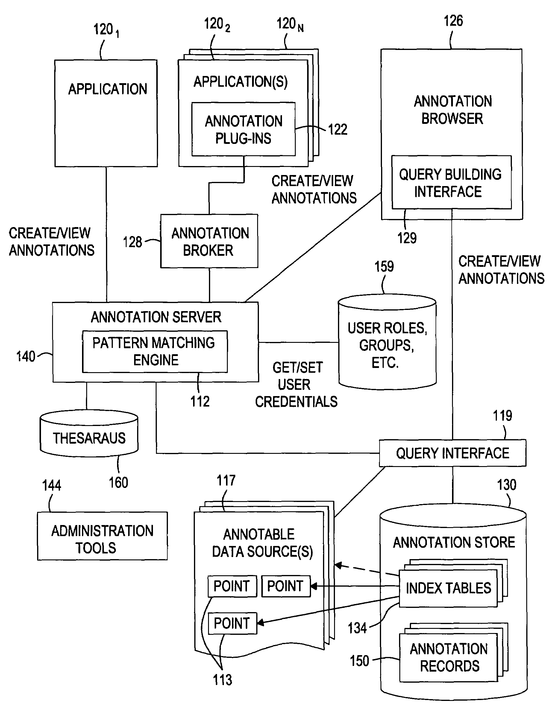 Method and system for propagating annotations using pattern matching