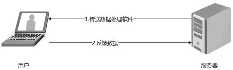 Block chain deployment system and deployment method based on container technology