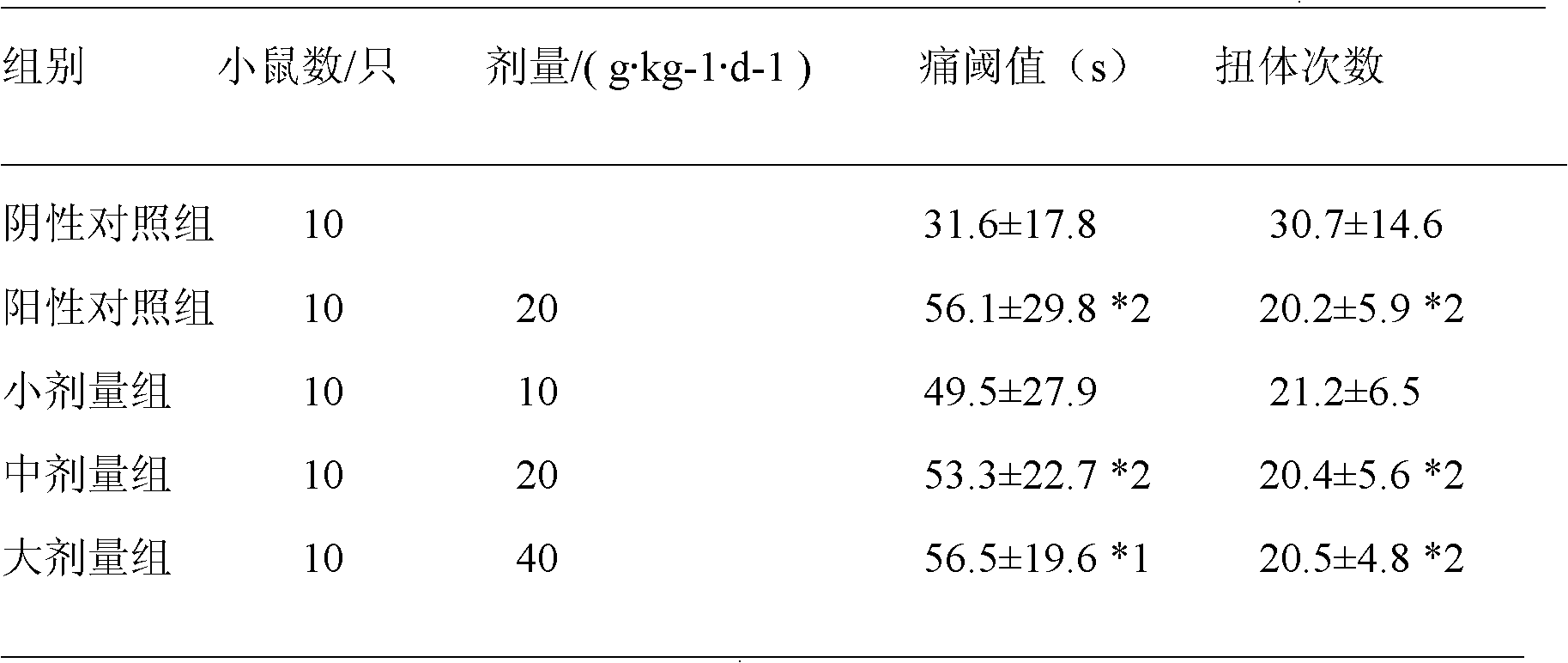 Traditional Chinese drug composition for treating pelvic inflammatory disease, preparation method, application thereof