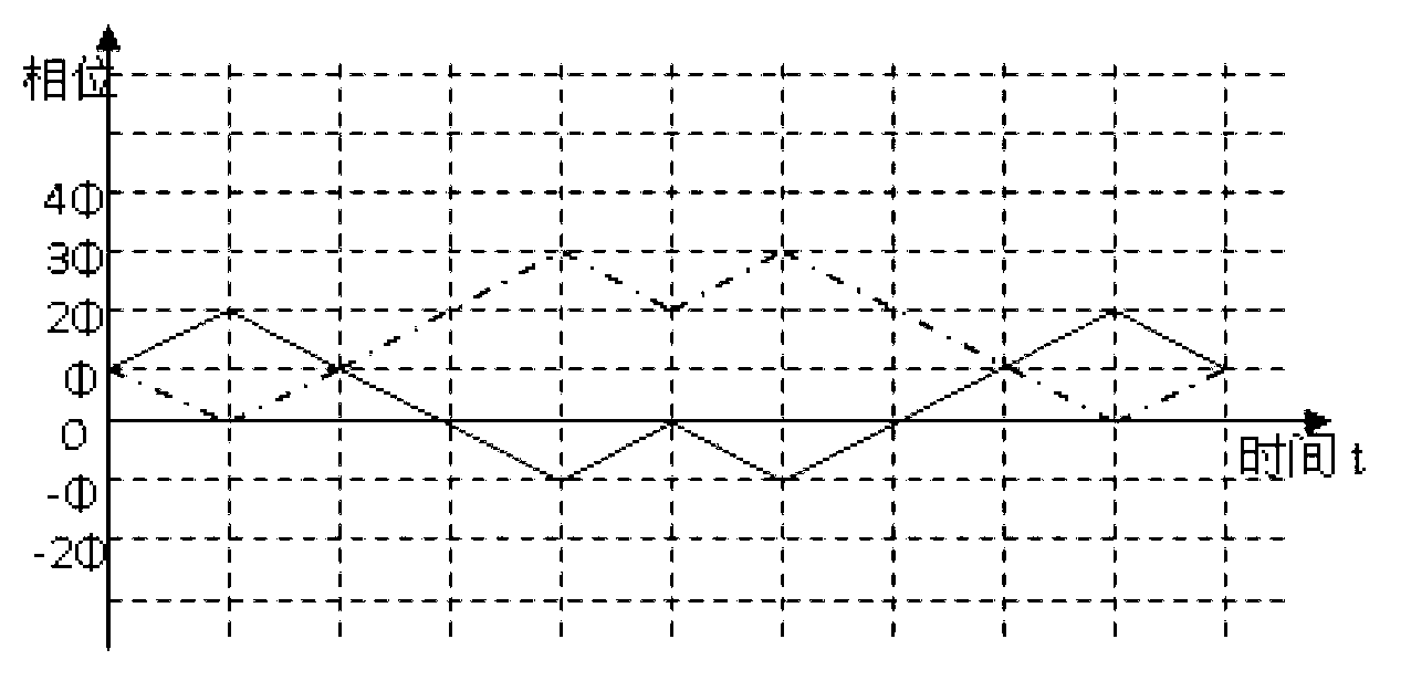 Direct sequence spread spectrum method for continuous phase modulation