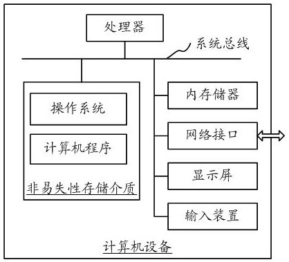 System task link momentum acquisition method and device and computer equipment