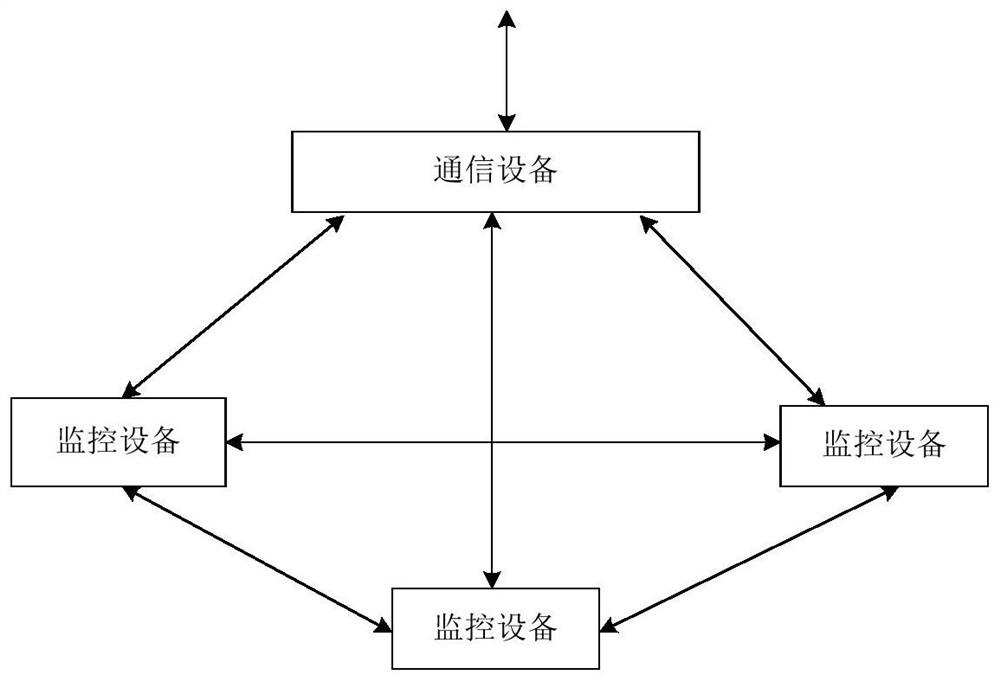 Video surveillance system and method