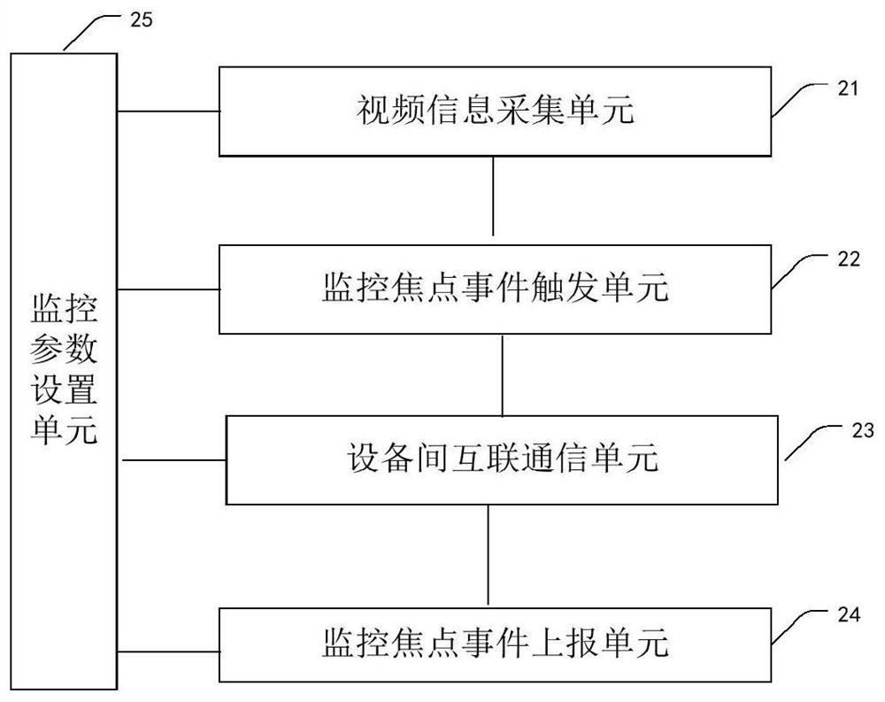 Video surveillance system and method