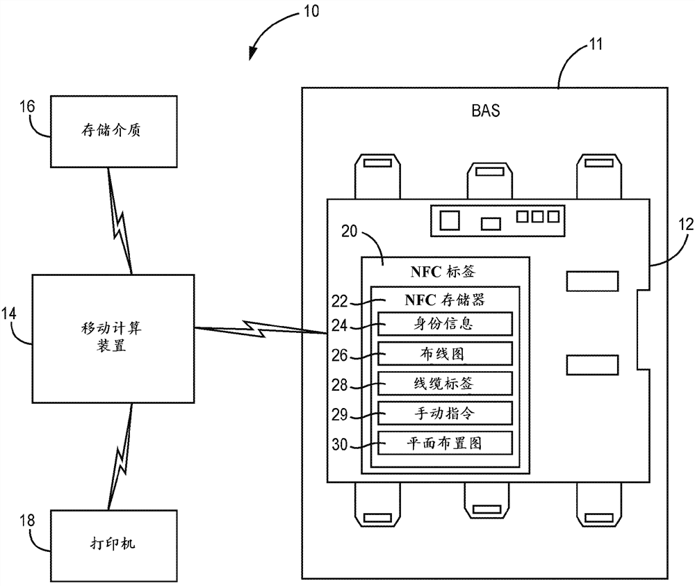 Method and system for retrieving building automation system controller information using near field communication