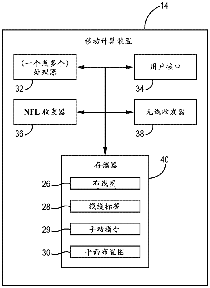 Method and system for retrieving building automation system controller information using near field communication