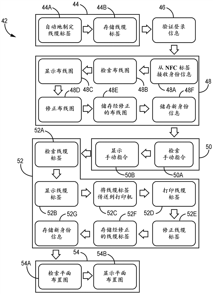 Method and system for retrieving building automation system controller information using near field communication