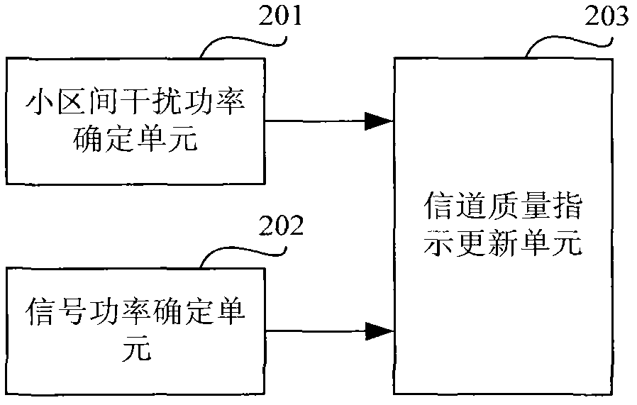 Method and device for updating channel quality indicator