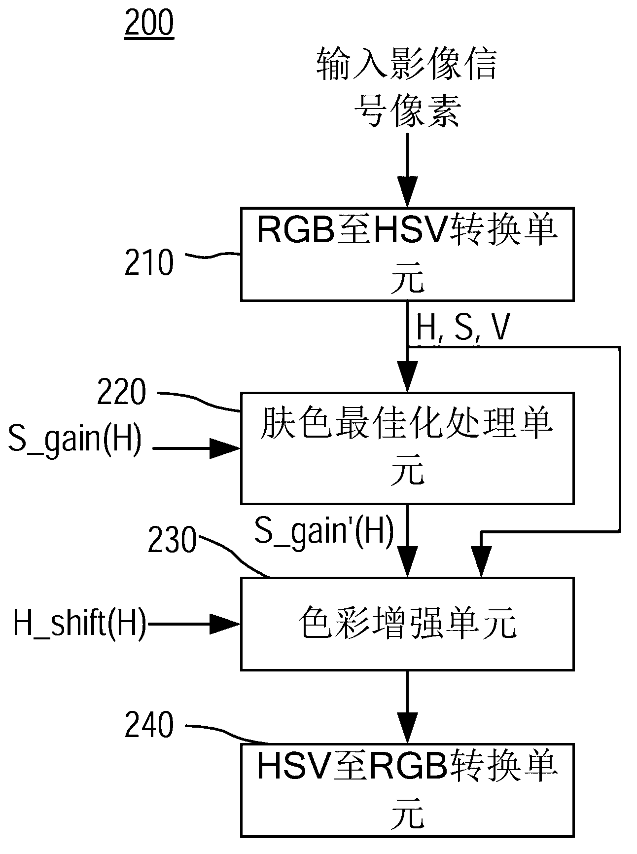 Skin tone optimization method and device for color gamut transformation system