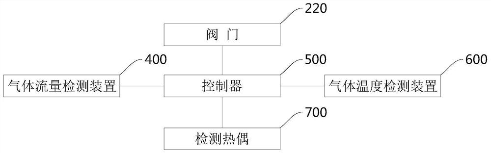 A rapid cooling device for tft substrate glass production channel