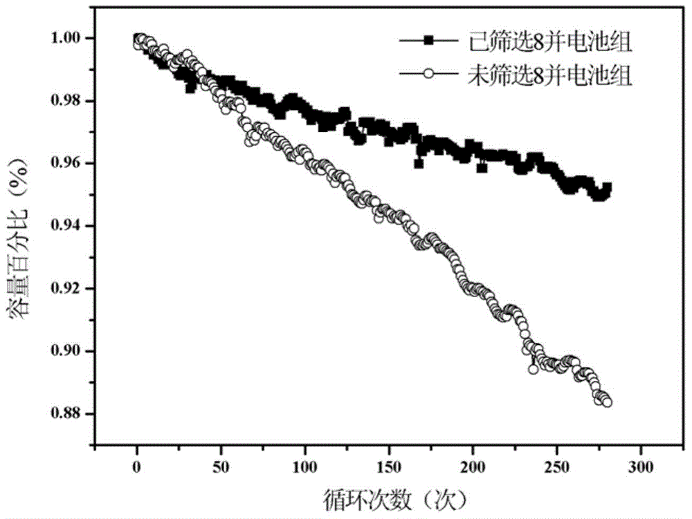 Screening method of parallel lithium ion batteries