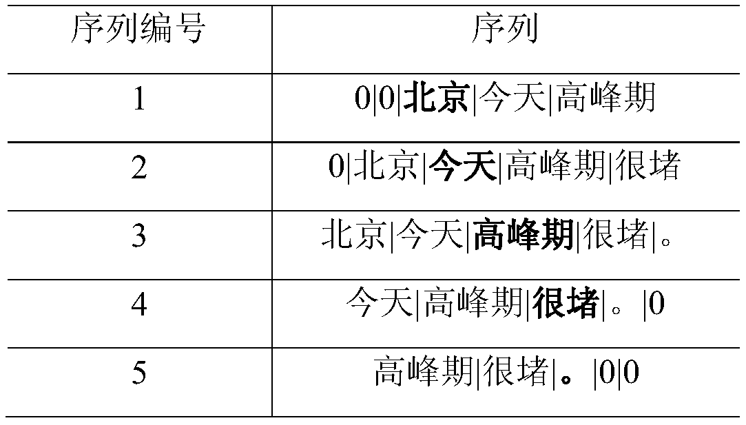 A core entity recognition method and device for evaluation text